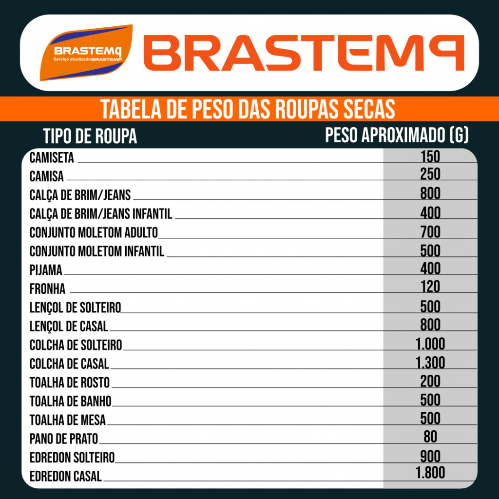 tabela-de-peso-das-roupas